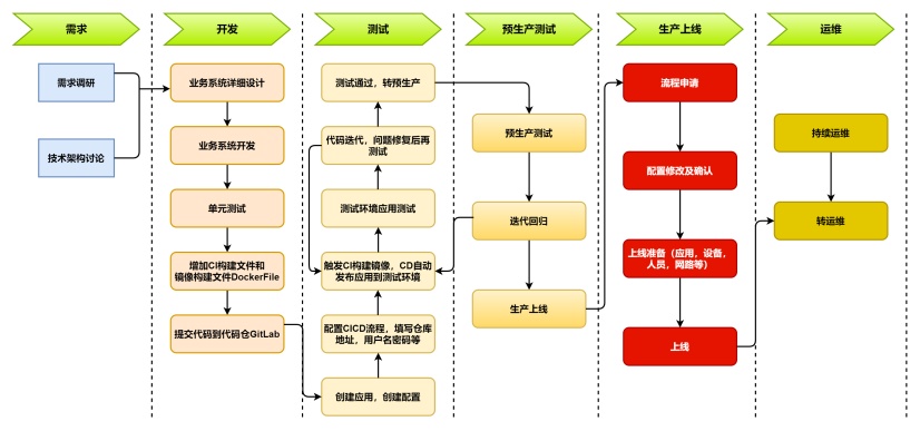 軟件開發(fā)周期全解析 如何借助迅捷畫圖提升開發(fā)效率